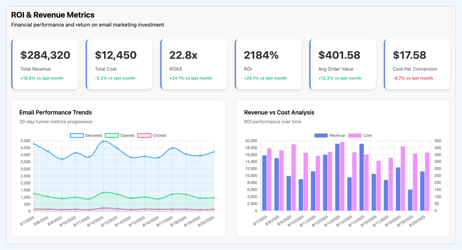 The Truth About ROI: What Dubai’s Best Google Ads Campaigns Have in Common