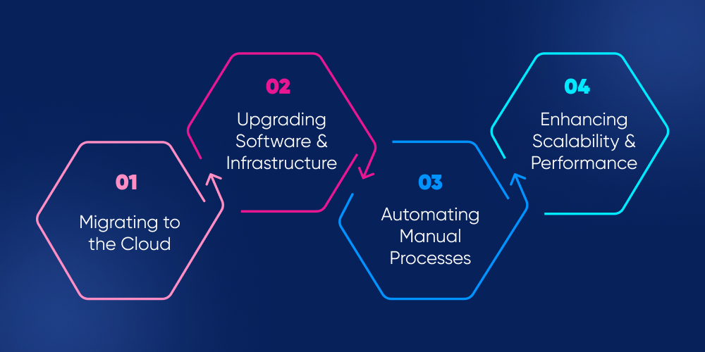Why More Companies Are Investing in Tailored Tech Solutions