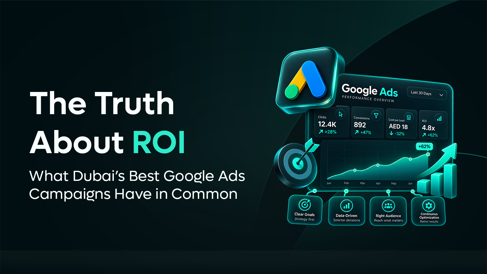 The Truth About ROI: What Dubai’s Best Google Ads Campaigns Have in Common
